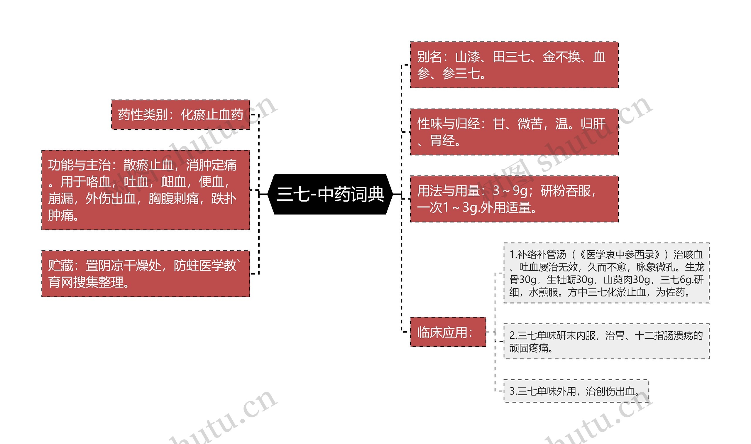 三七-中药词典 三七-中药词典