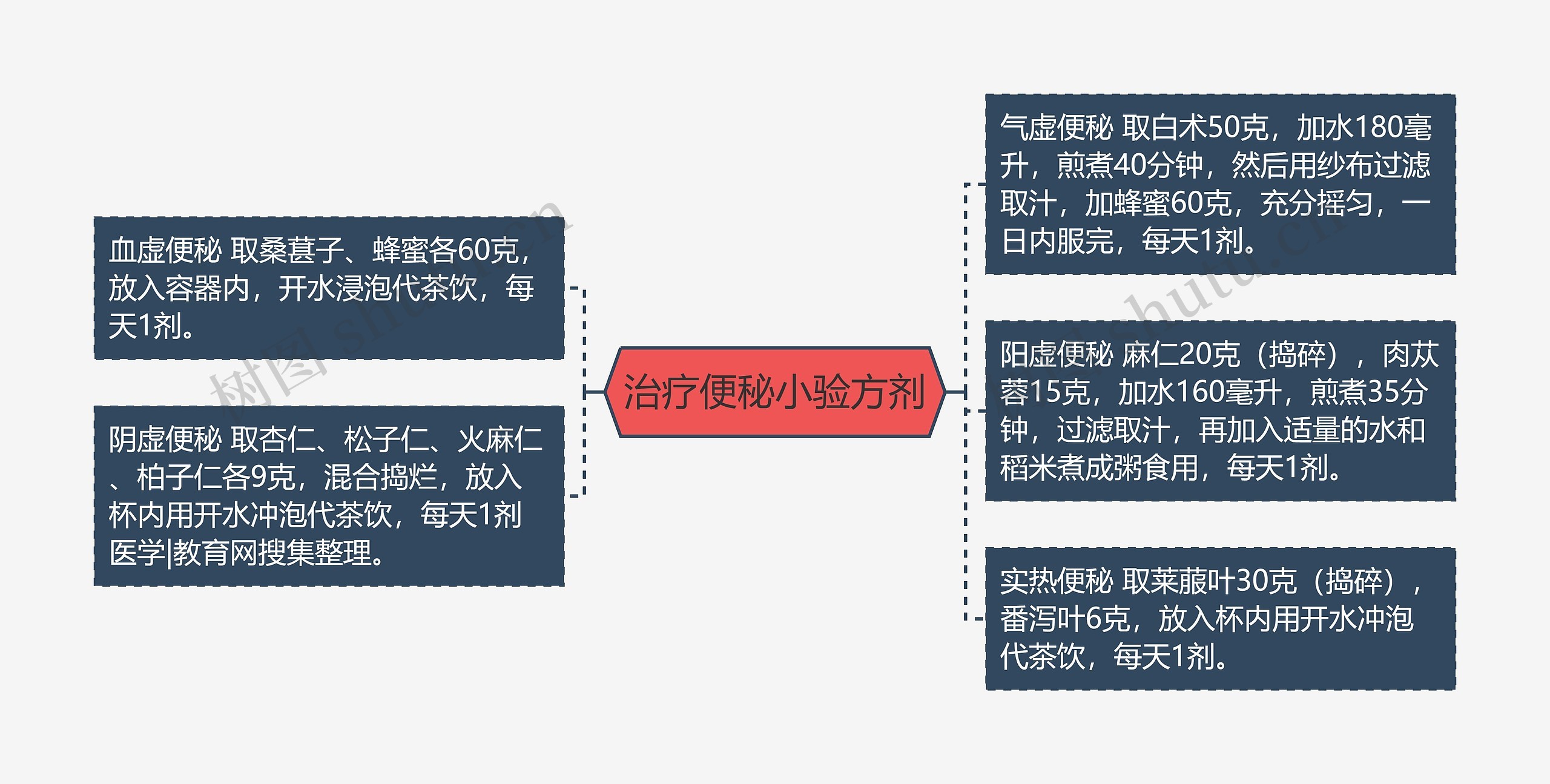 治疗便秘小验方剂