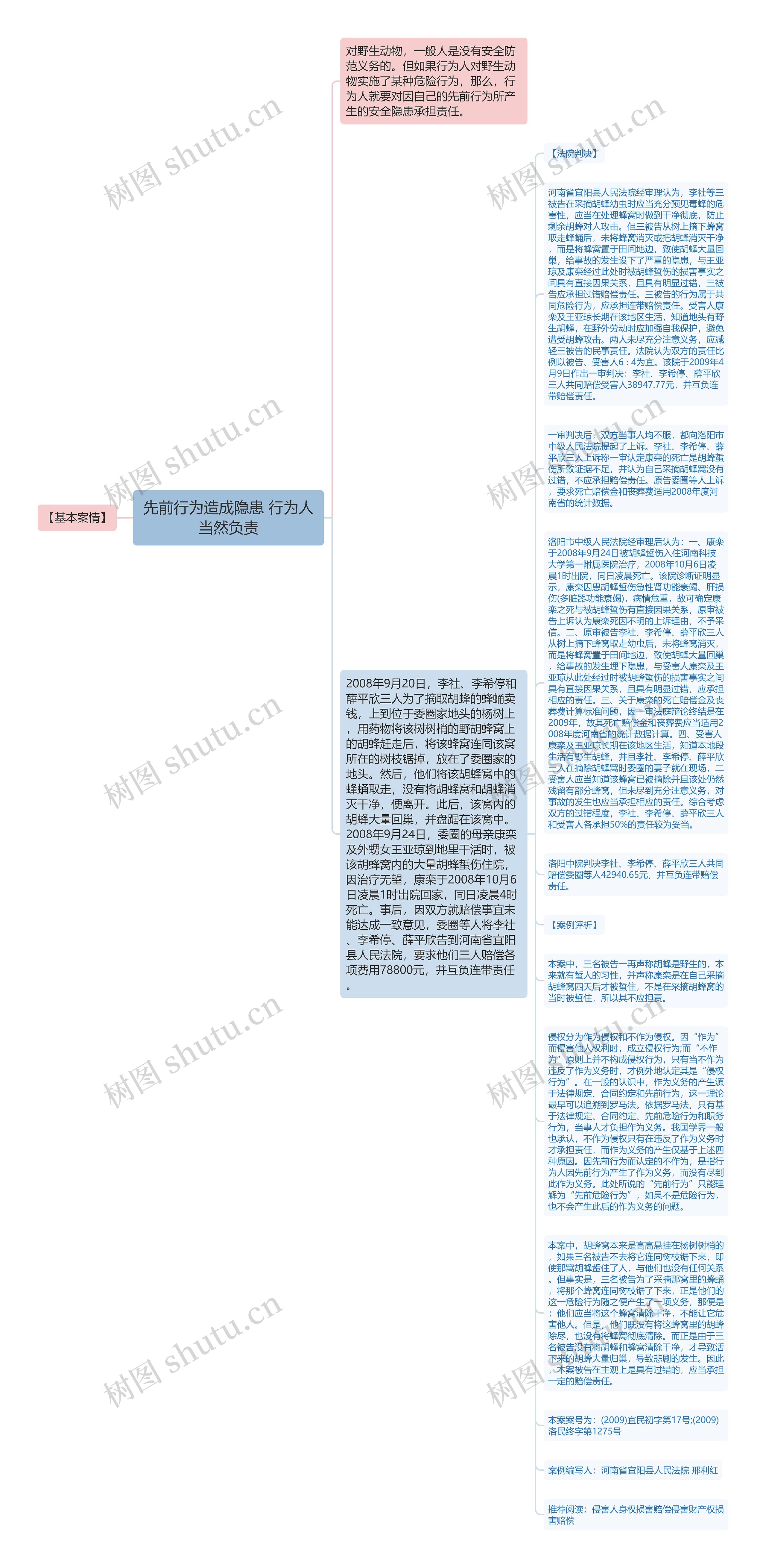 先前行为造成隐患 行为人当然负责思维导图