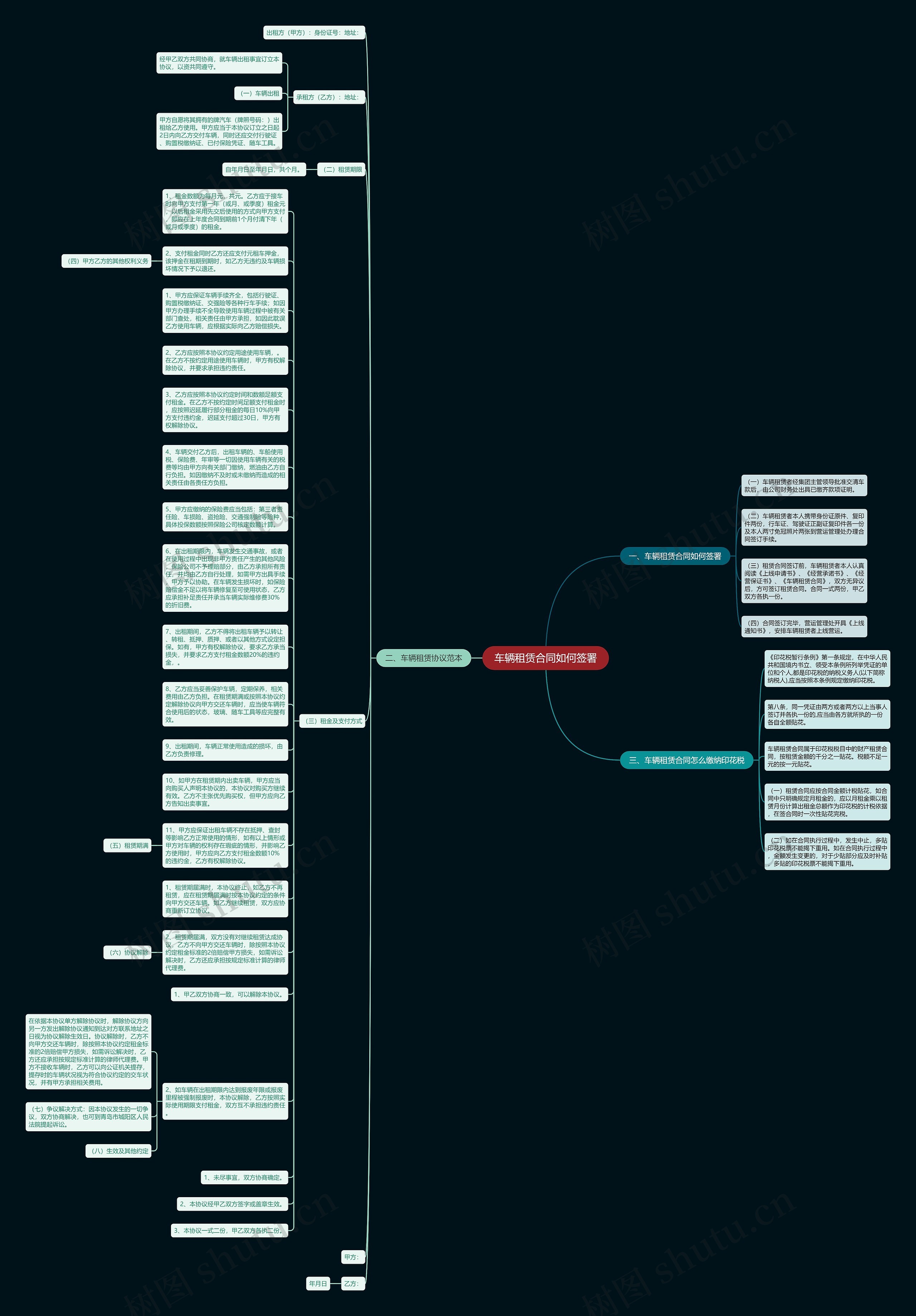 车辆租赁合同如何签署思维导图