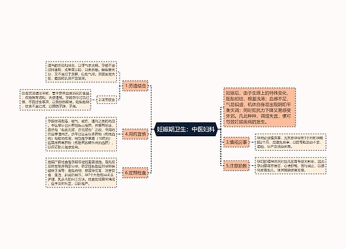 妊娠期卫生：中医妇科