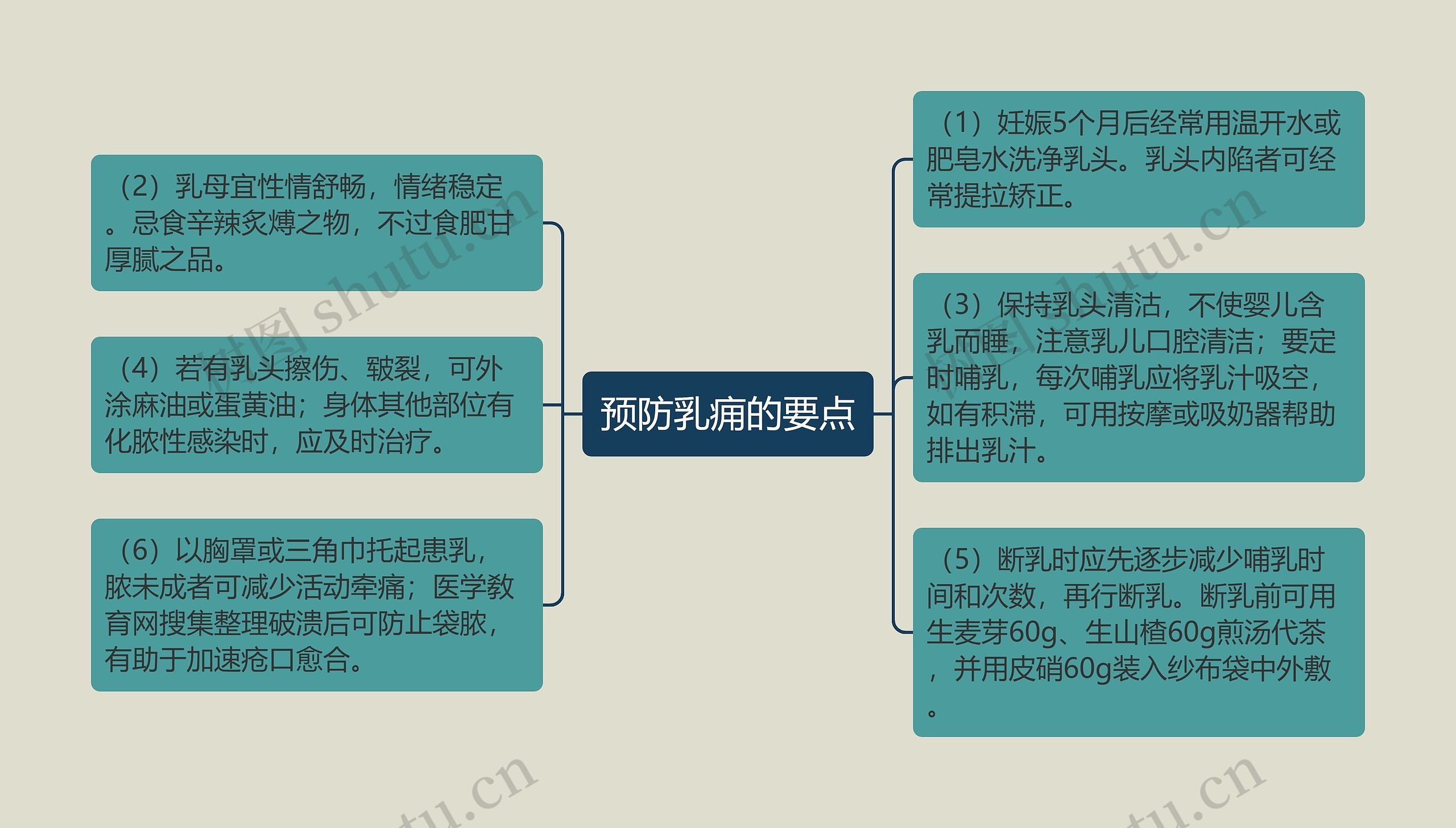 预防乳痈的要点