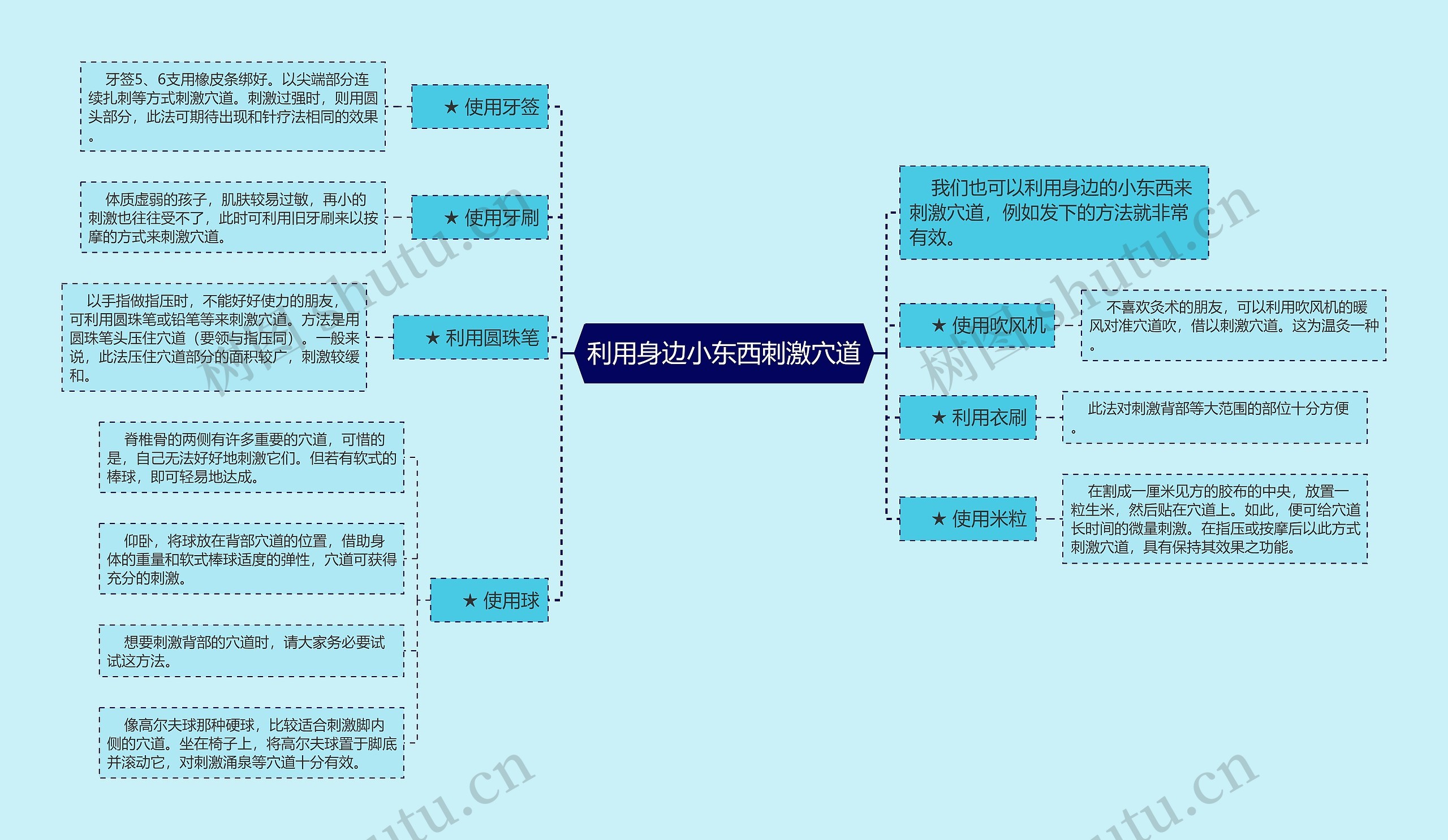 利用身边小东西刺激穴道思维导图