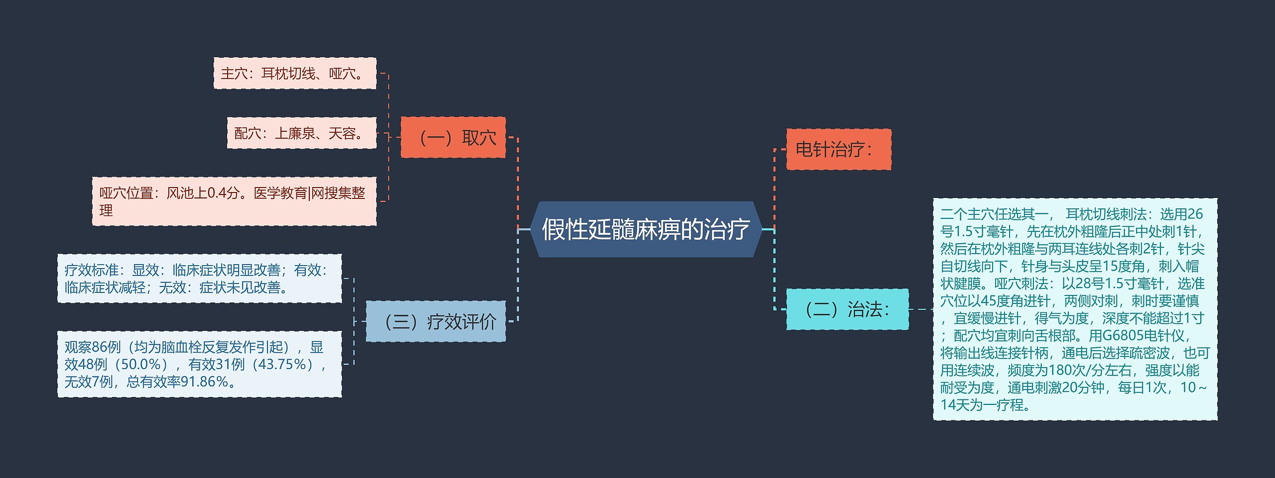 假性延髓麻痹的治疗 假性延髓麻痹的治疗