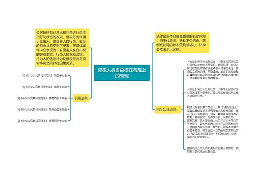 侵犯人身自由权在客观上的表现