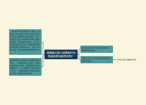 地面施工致人损害的行为构成和责任是怎样的？