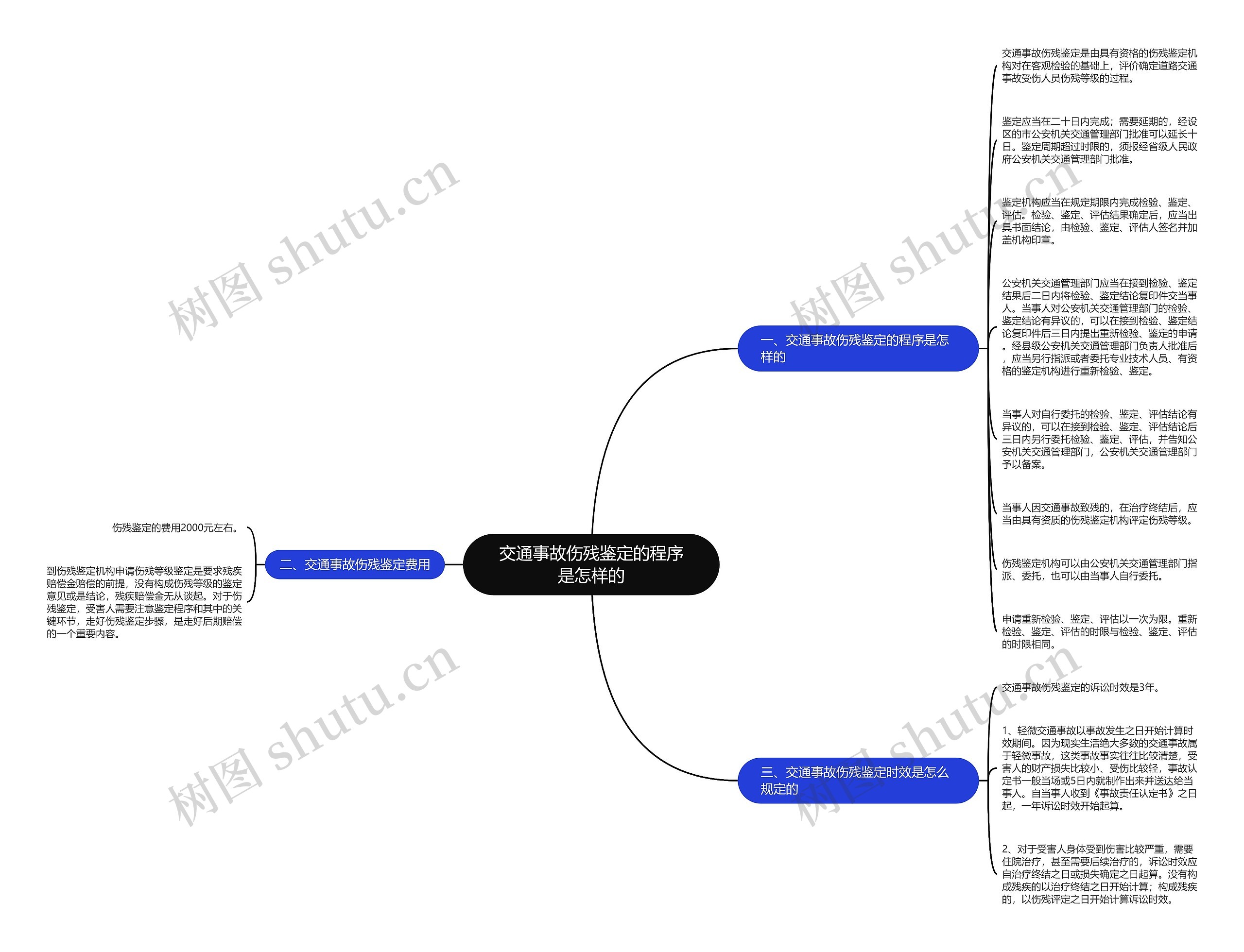 交通事故伤残鉴定的程序是怎样的 交通事故伤残鉴定的程序是怎样的