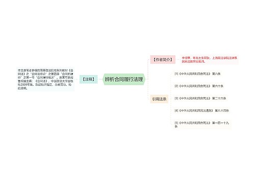 辨析合同履行法理