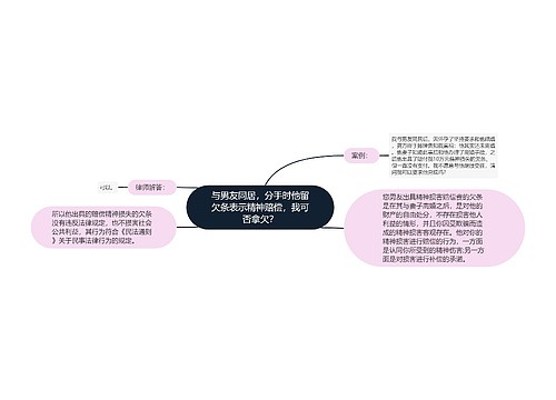 与男友同居，分手时他留欠条表示精神赔偿，我可否拿欠？