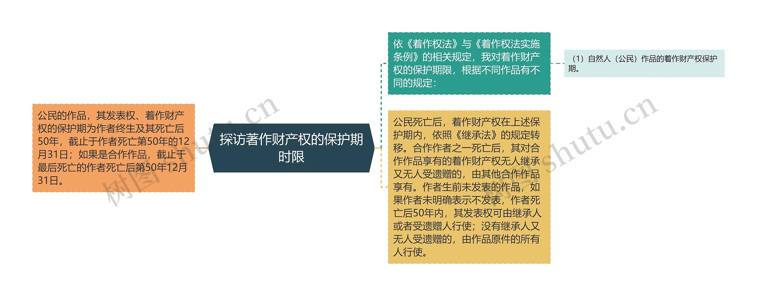 探访著作财产权的保护期时限 探访著作财产权的保护期时限