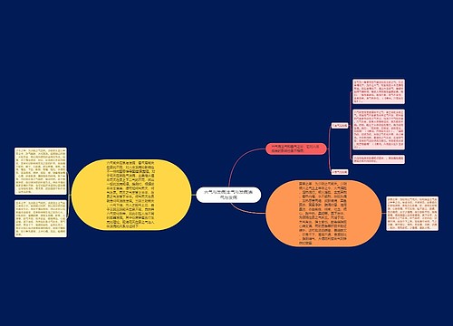 六气与发病|主气与发病|客气与发病