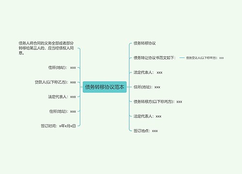 债务转移协议范本