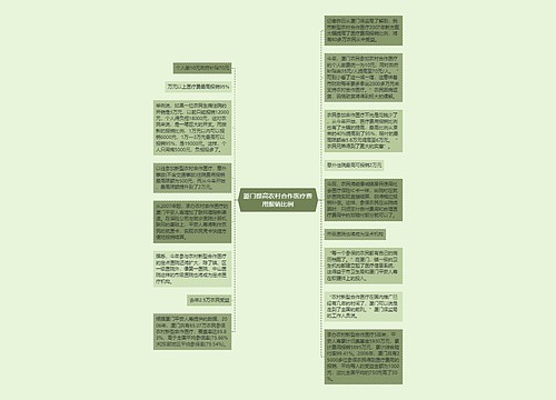 厦门提高农村合作医疗费用报销比例
