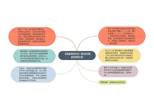 《国家赔偿法》规定的国家赔偿标准