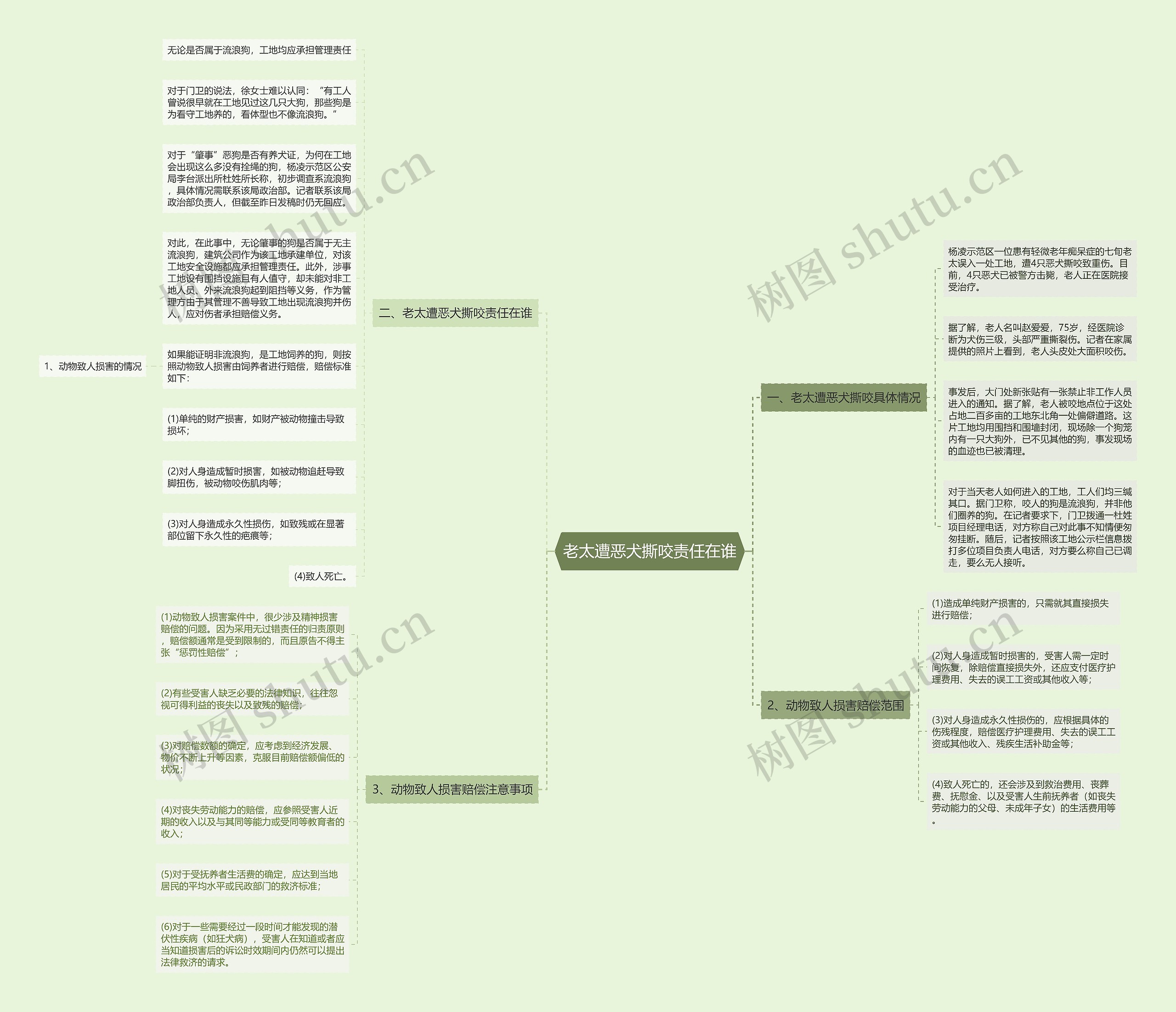老太遭恶犬撕咬责任在谁 老太遭恶犬撕咬责任在谁
