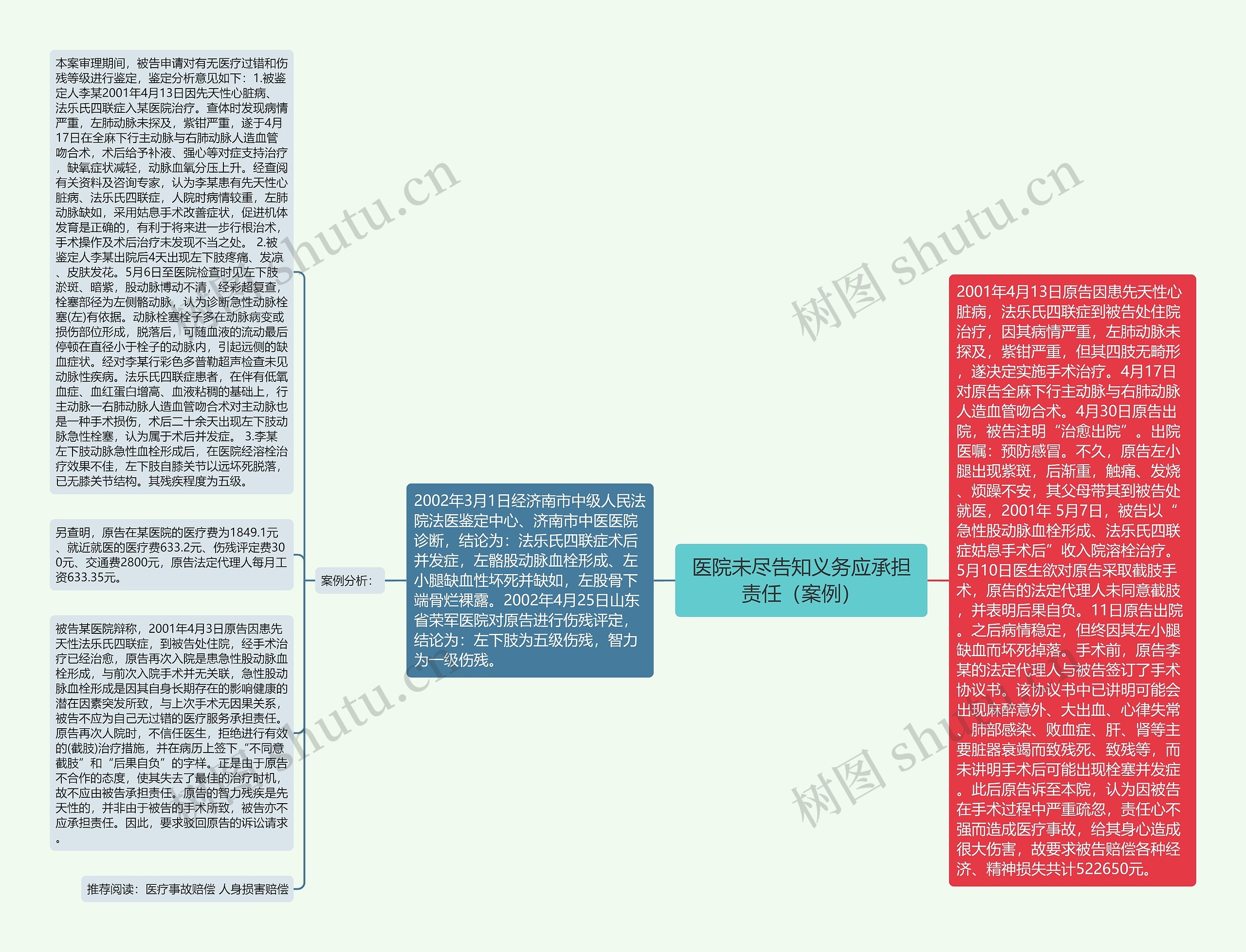 医院未尽告知义务应承担责任（案例）思维导图