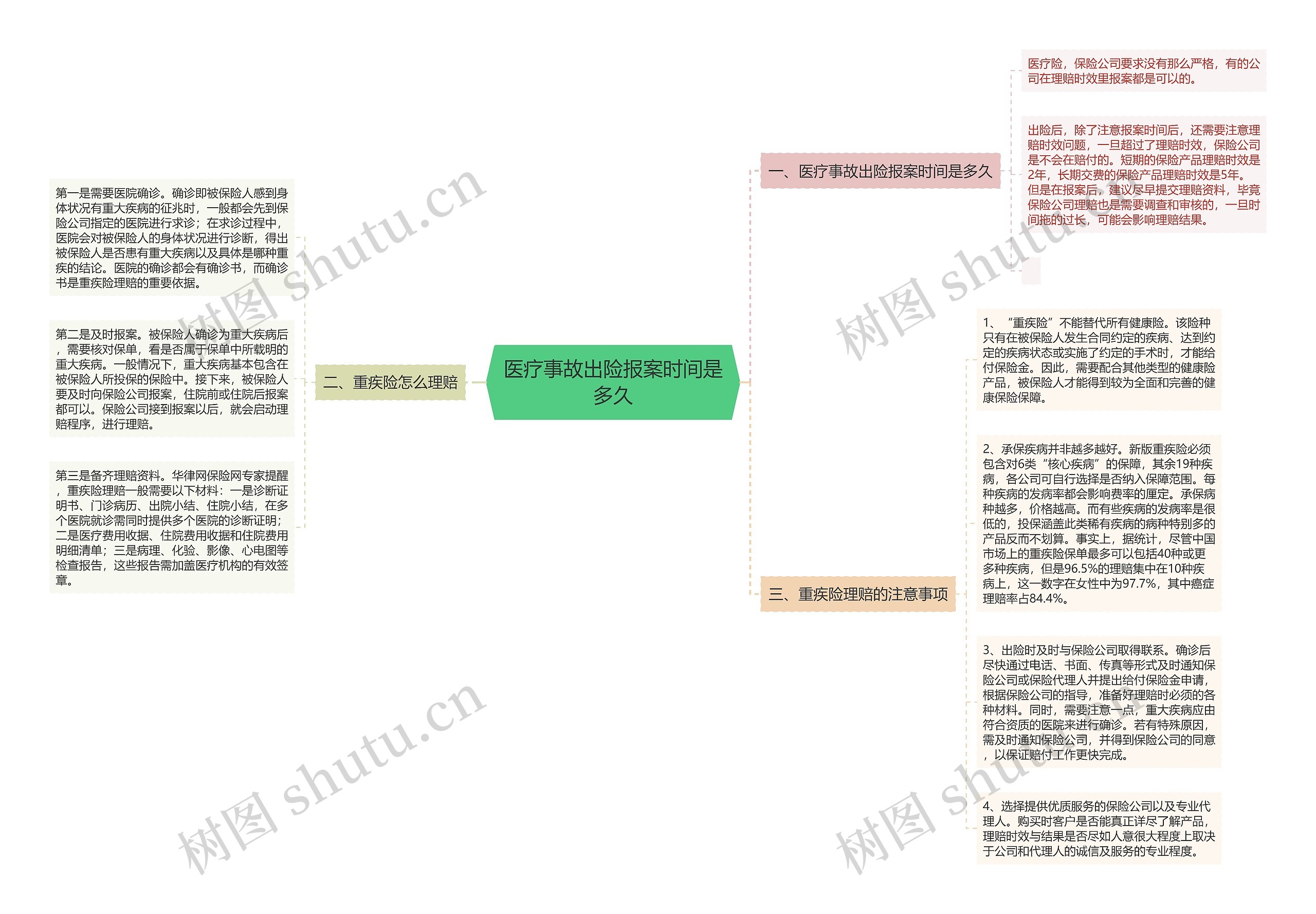 医疗事故出险报案时间是多久