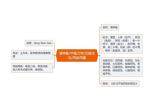 清神散/中医方剂/功能主治/用途用量