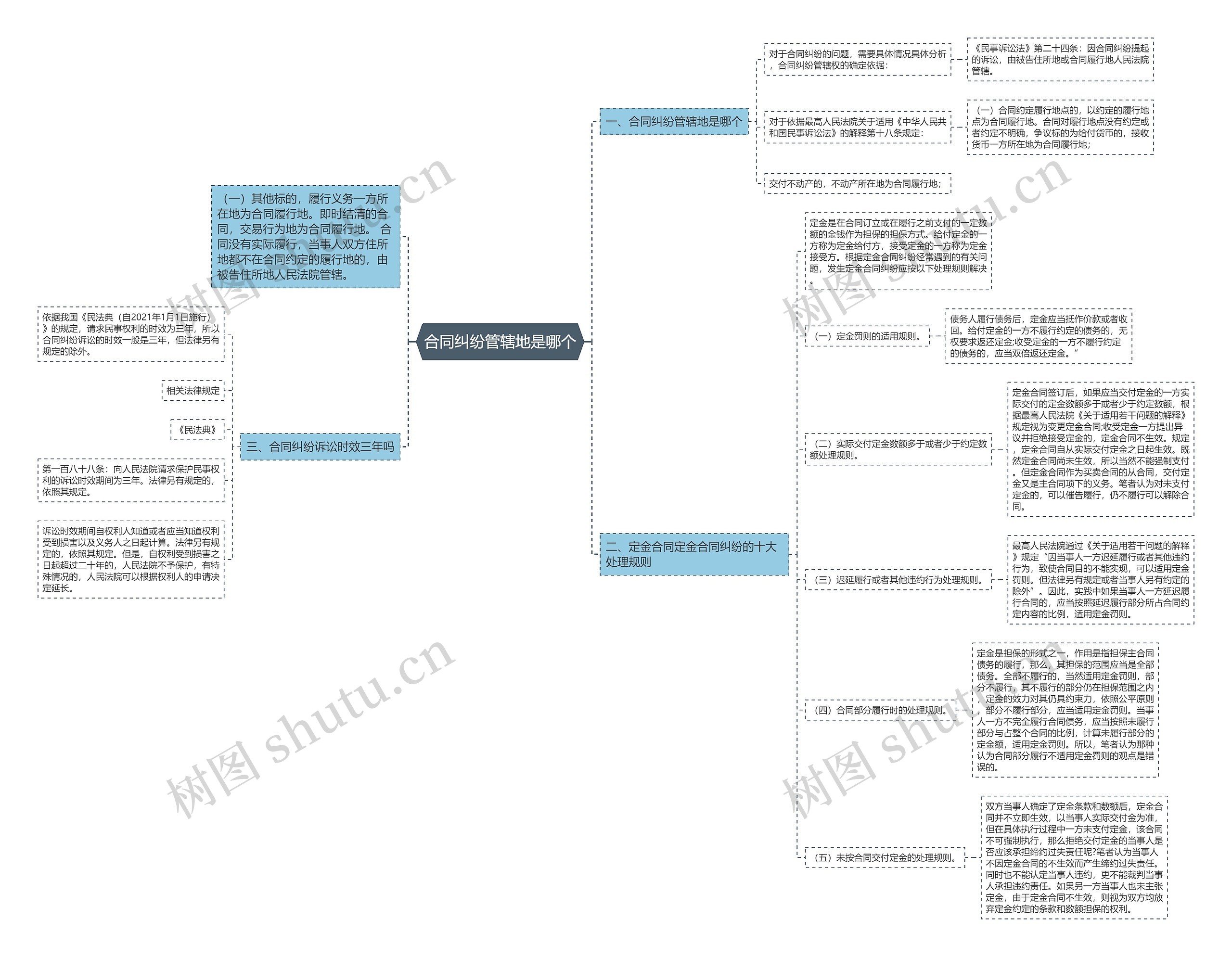 合同纠纷管辖地是哪个 合同纠纷管辖地是哪个