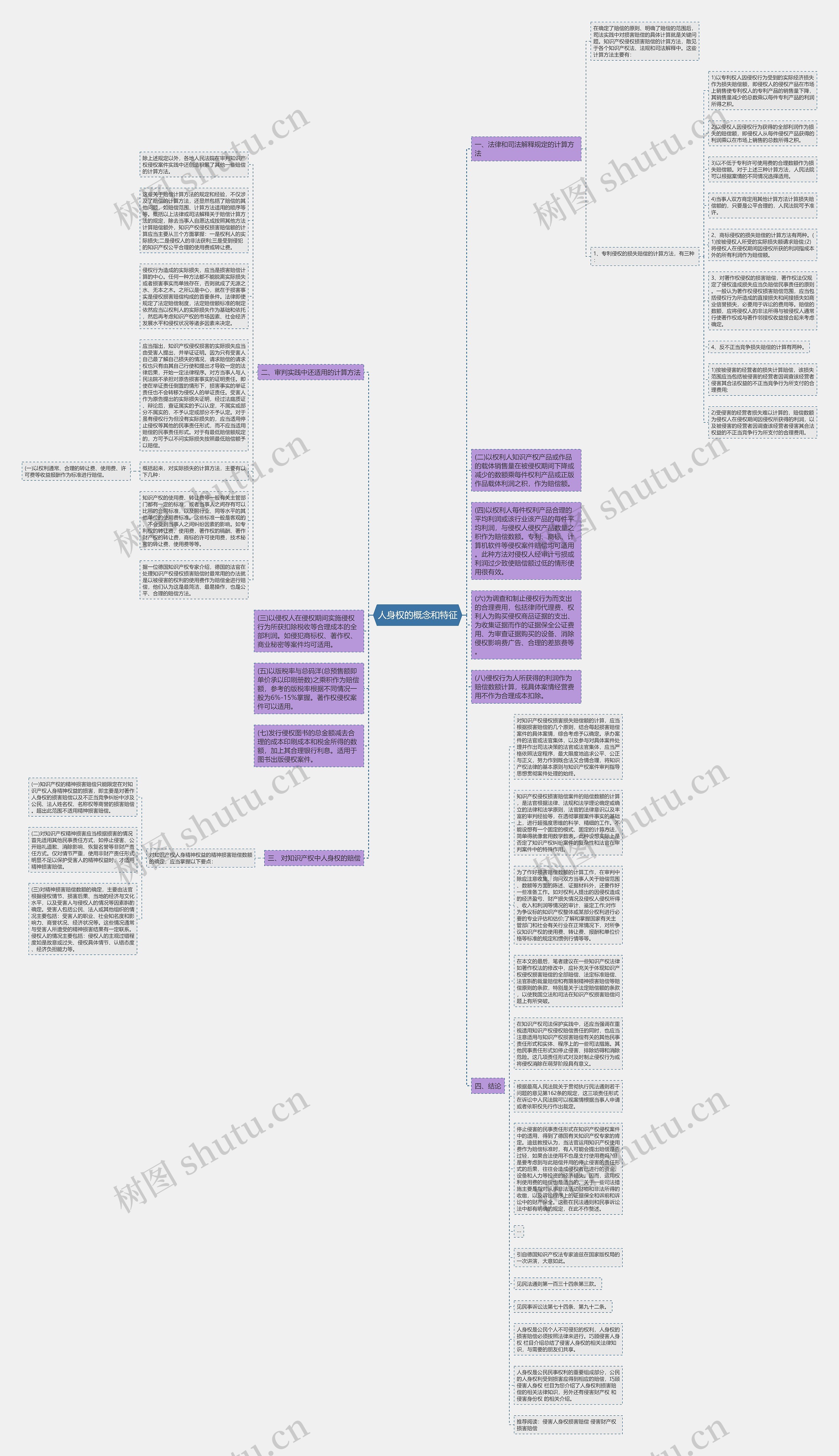 人身权的概念和特征思维导图