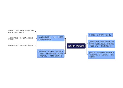 凤仙根-中药词典