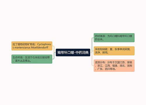 褐带环口螺-中药词典