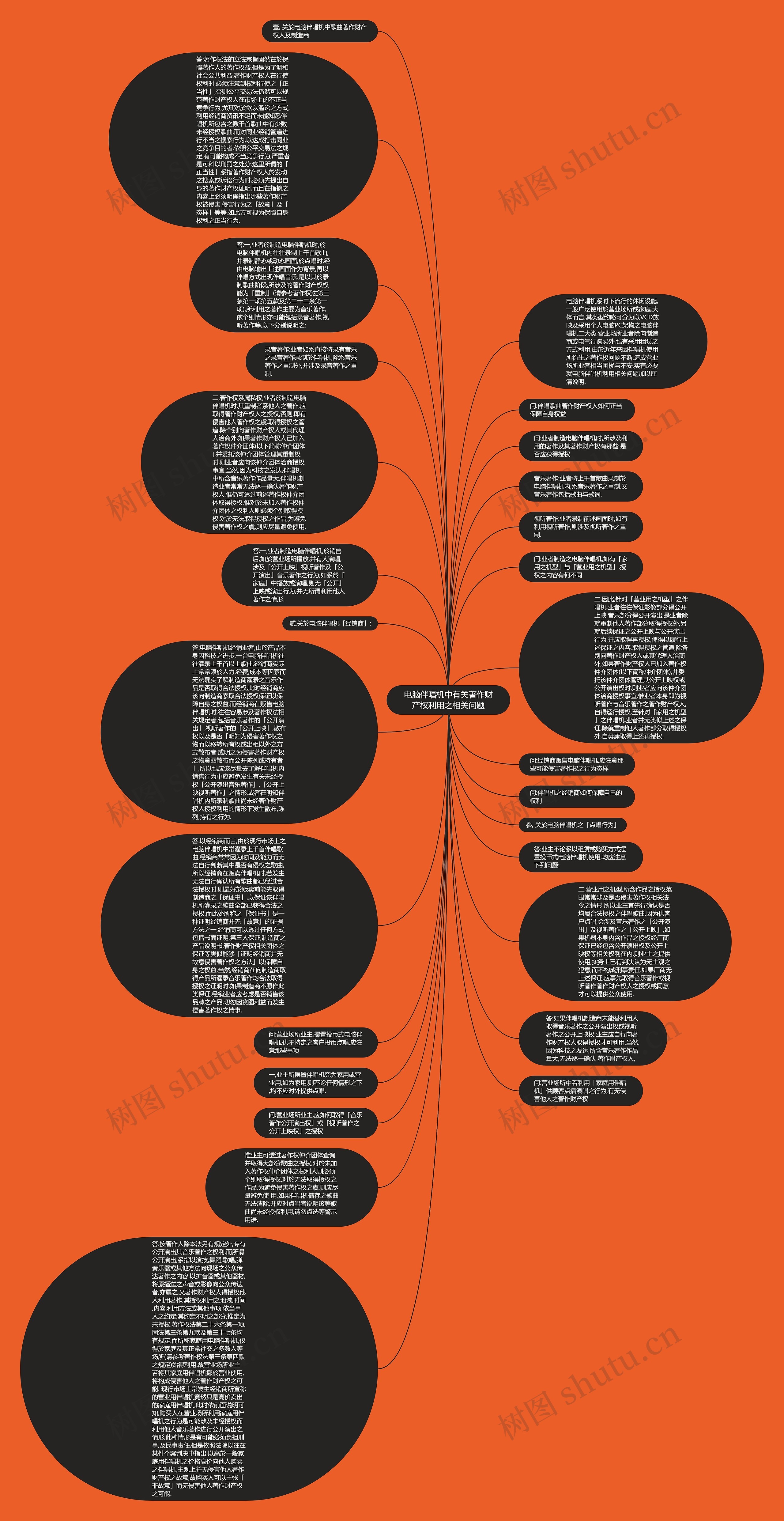 电脑伴唱机中有关著作财产权利用之相关问题思维导图