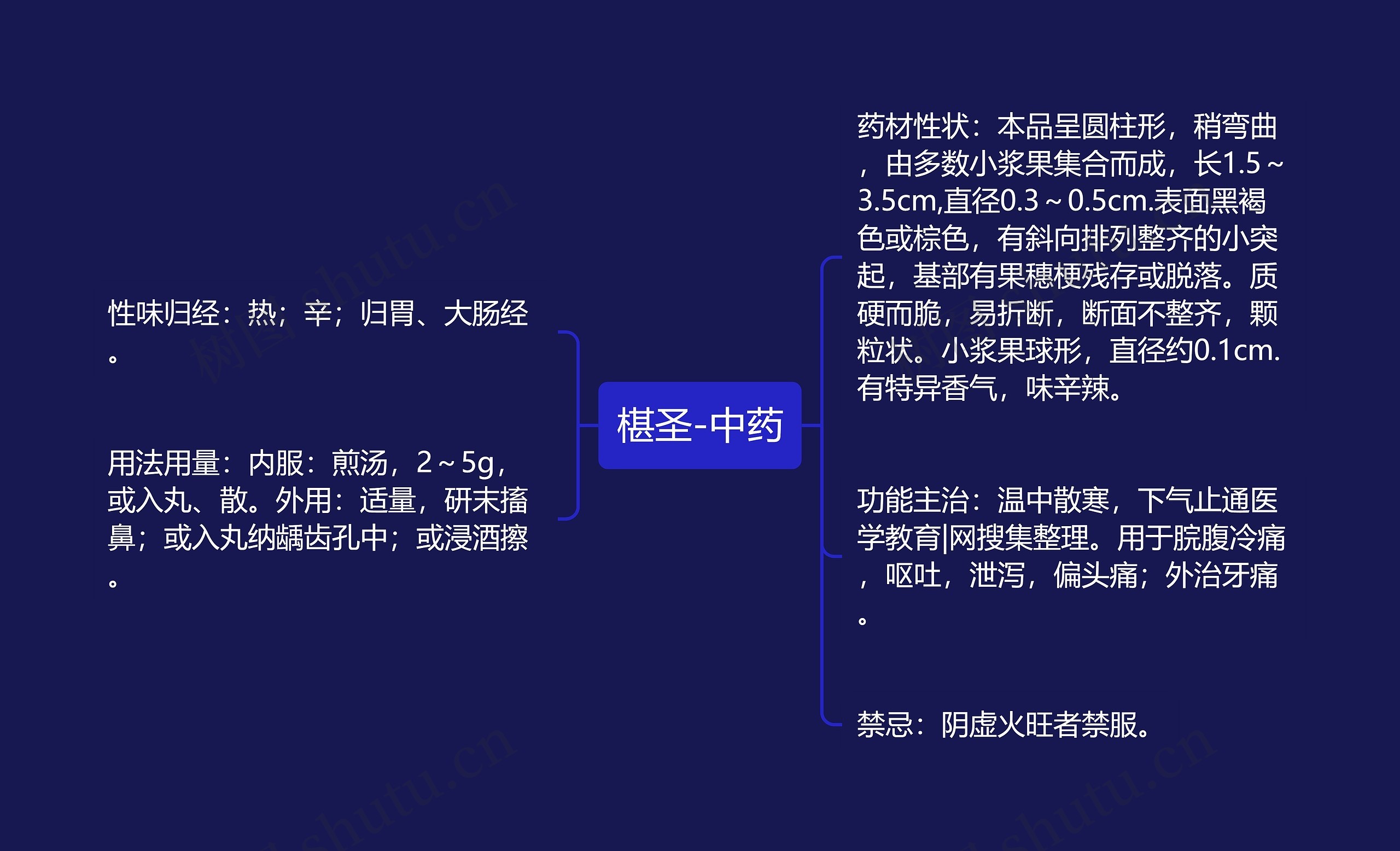 椹圣-中药思维导图