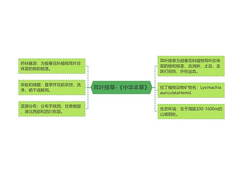 耳叶排草-《中华本草》