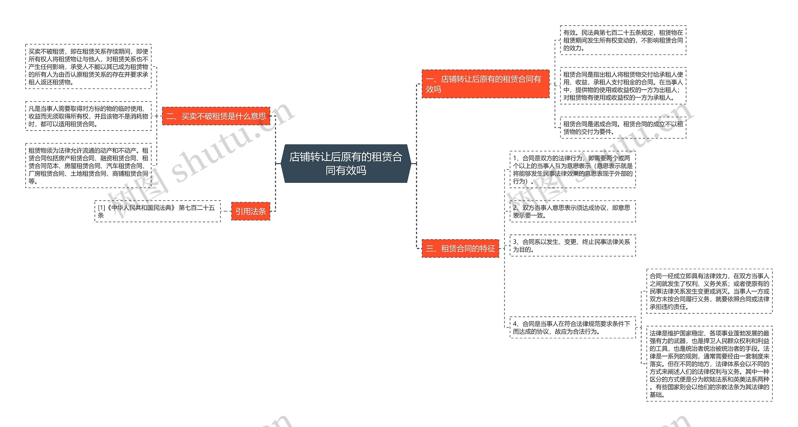 店铺转让后原有的租赁合同有效吗 店铺转让后原有的租赁合同有效吗