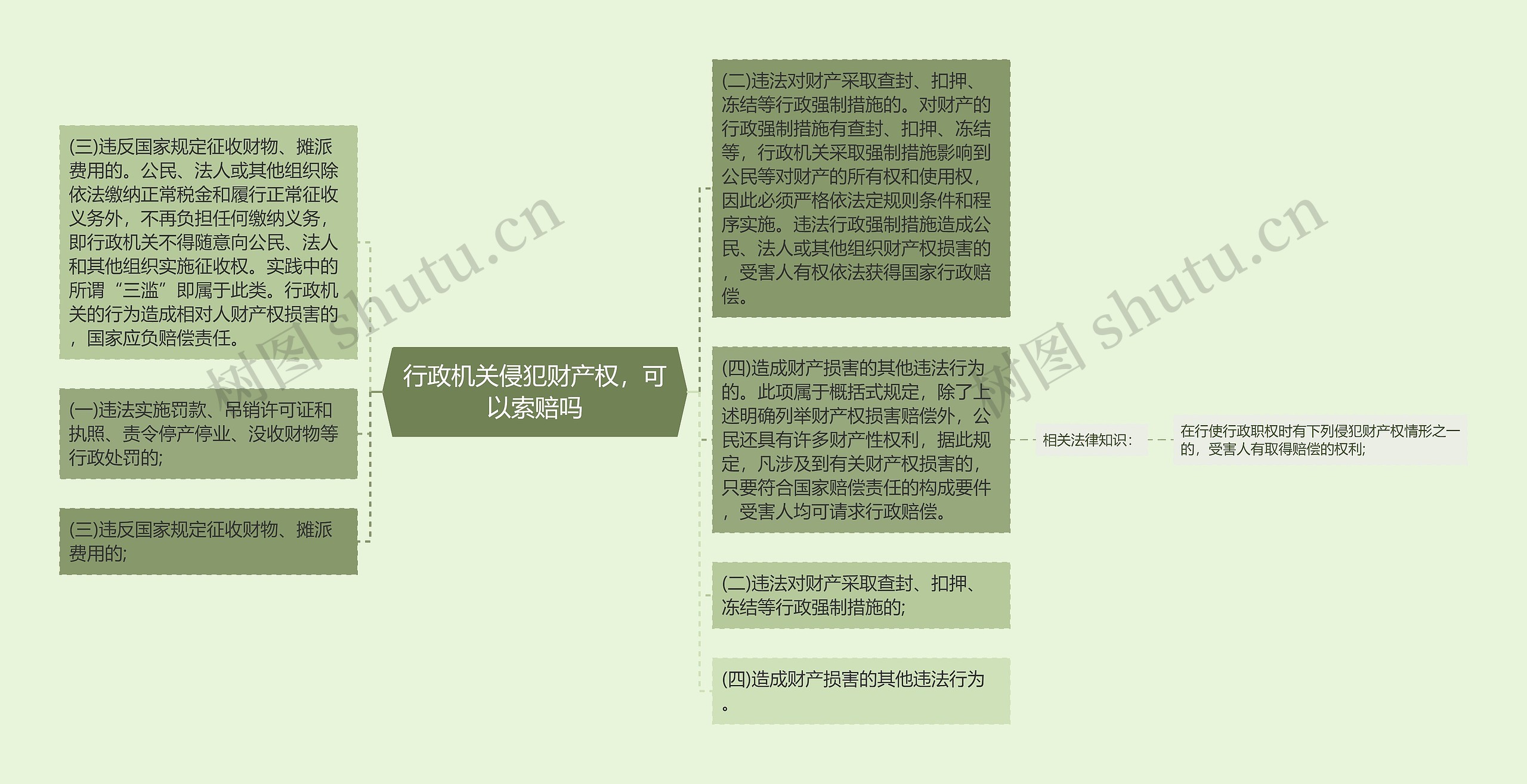 行政机关侵犯财产权，可以索赔吗