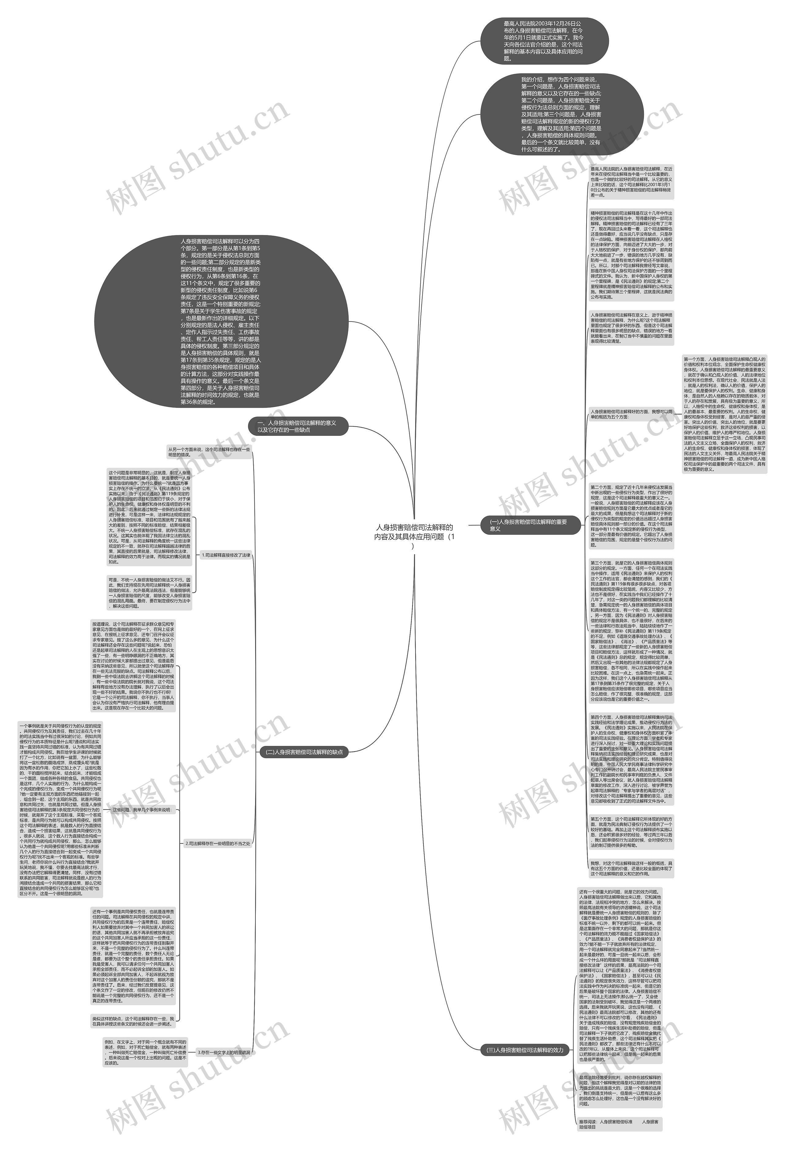 人身损害赔偿司法解释的内容及其具体应用问题（1）思维导图