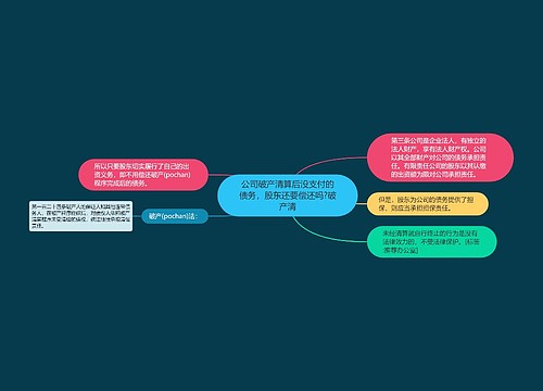 公司破产清算后没支付的债务，股东还要偿还吗?破产清