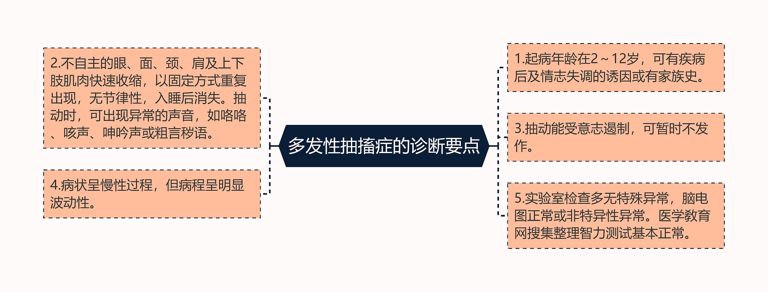 多发性抽搐症的诊断要点