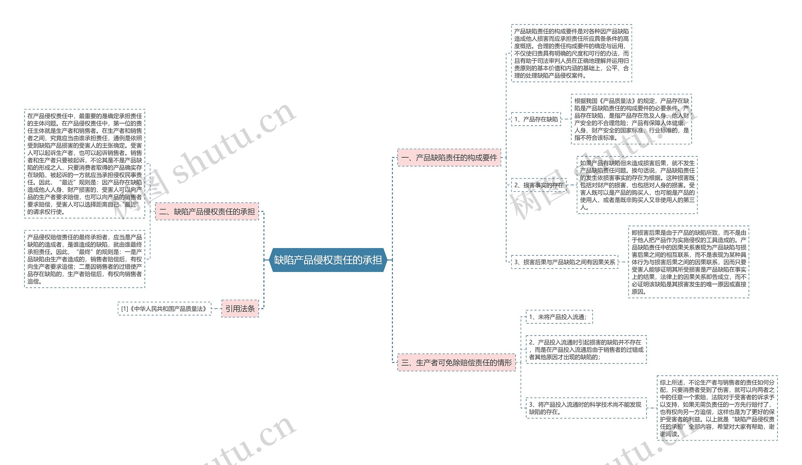缺陷产品侵权责任的承担 缺陷产品侵权责任的承担