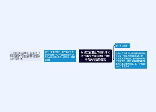 对浙江省卫生厅在执行《医疗事故处理条例》过程中有关问题的批复