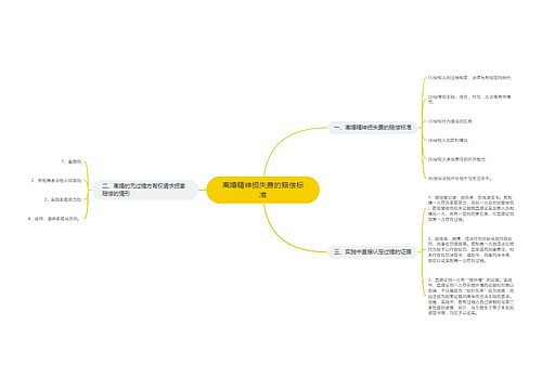 离婚精神损失费的赔偿标准