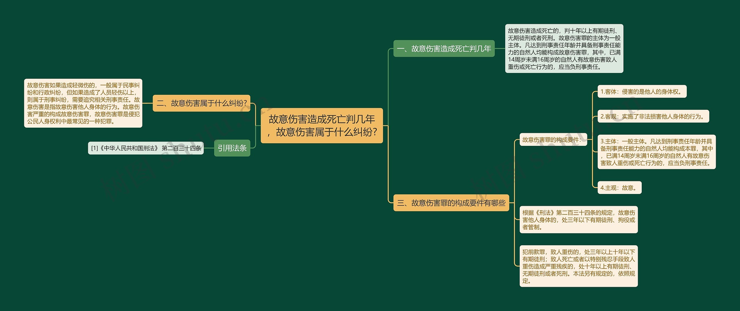 故意伤害造成死亡判几年，故意伤害属于什么纠纷?