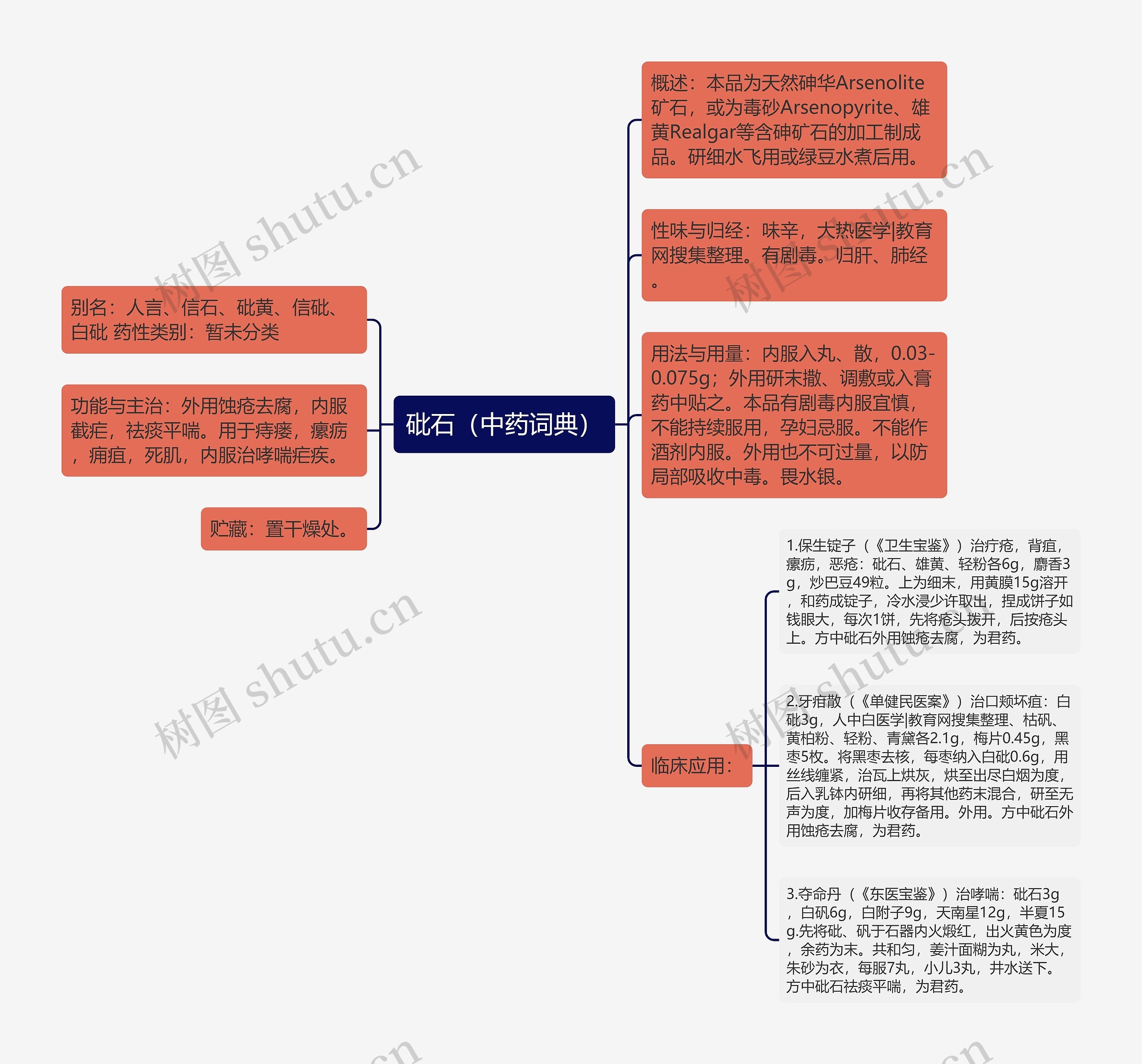 砒石（中药词典）思维导图