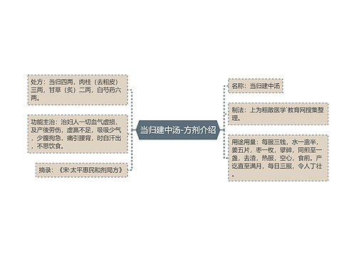 当归建中汤-方剂介绍