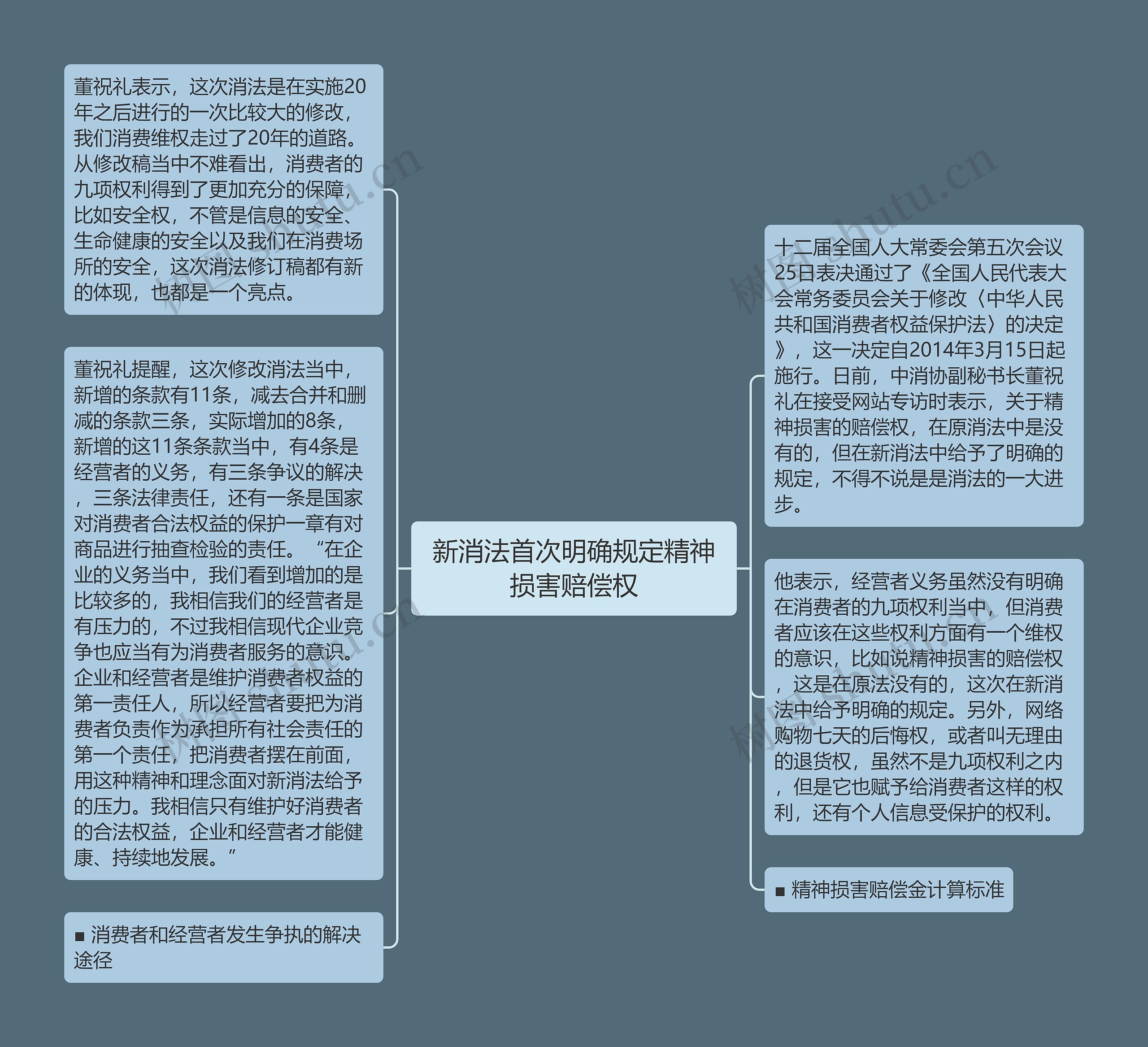 新消法首次明确规定精神损害赔偿权