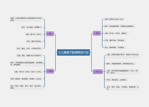 小儿推拿下肢部特定穴位