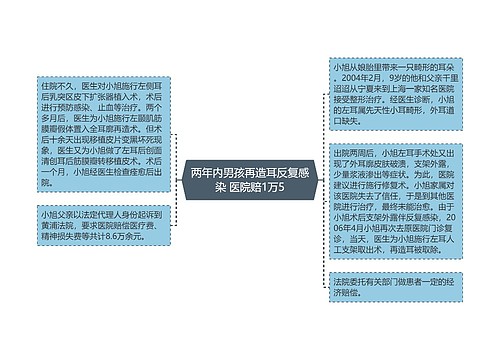 两年内男孩再造耳反复感染 医院赔1万5