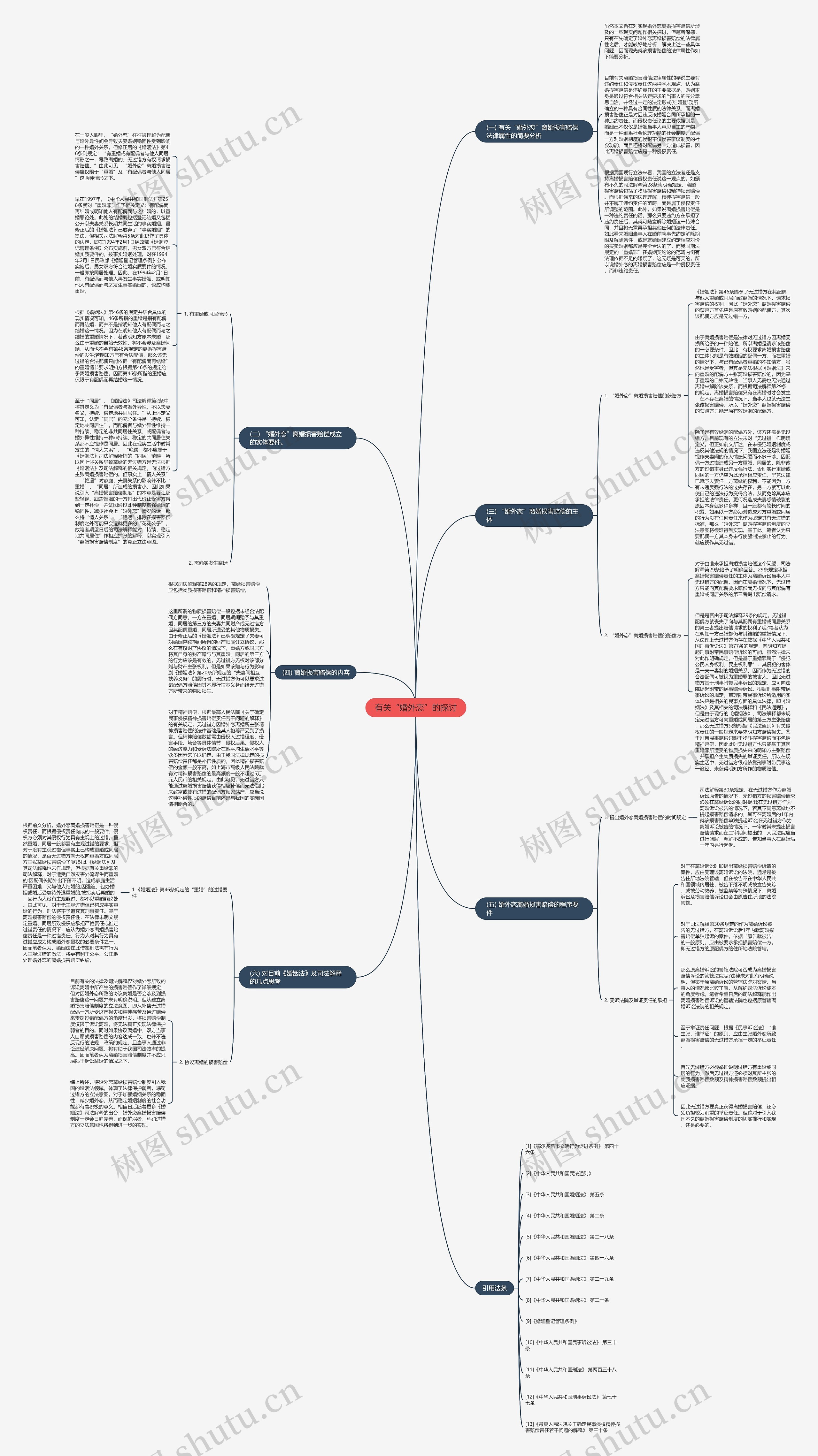 有关“婚外恋”的探讨思维导图