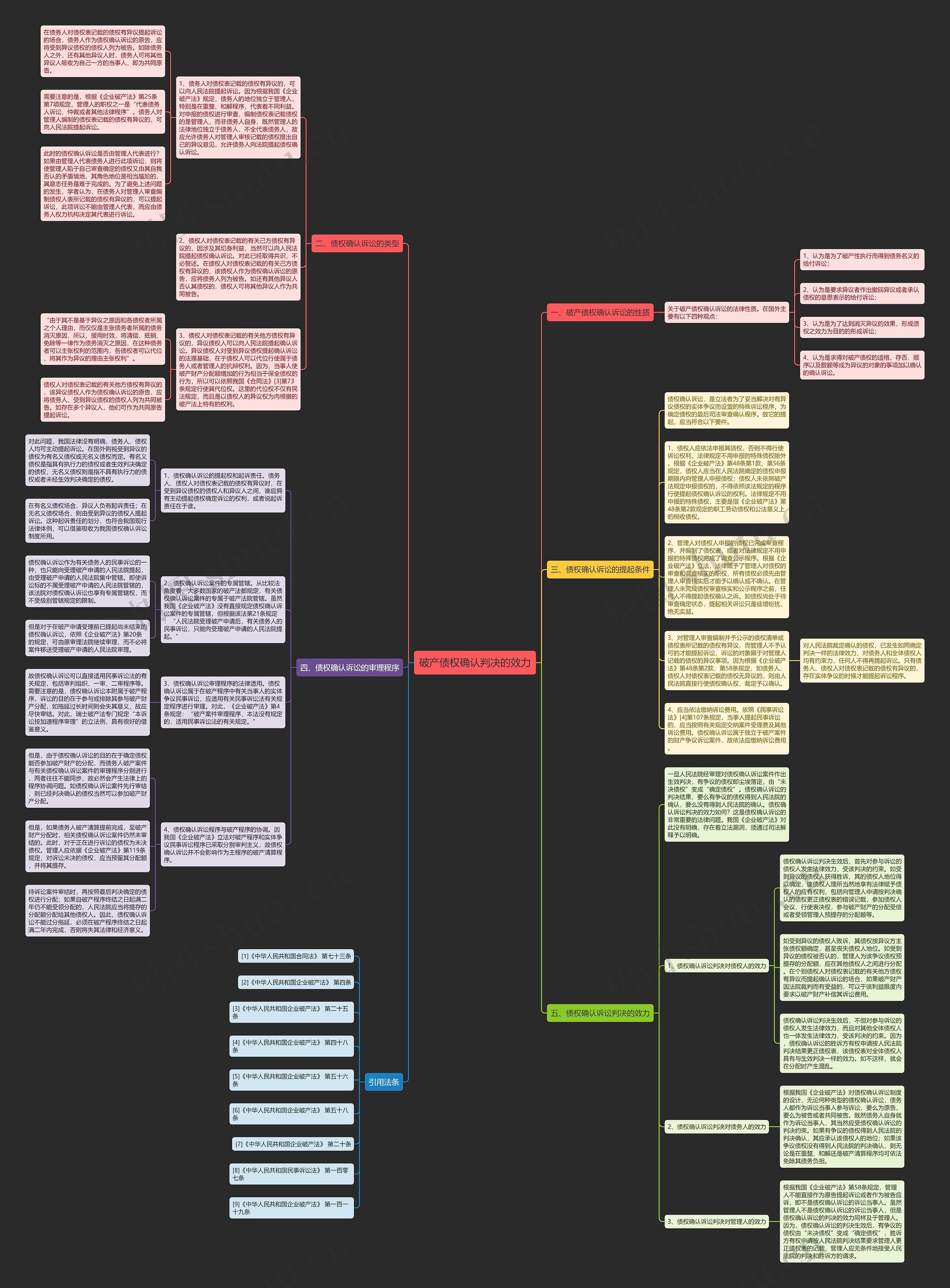 破产债权确认判决的效力思维导图