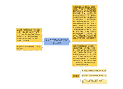 承运人在客运合同中违约责任承担