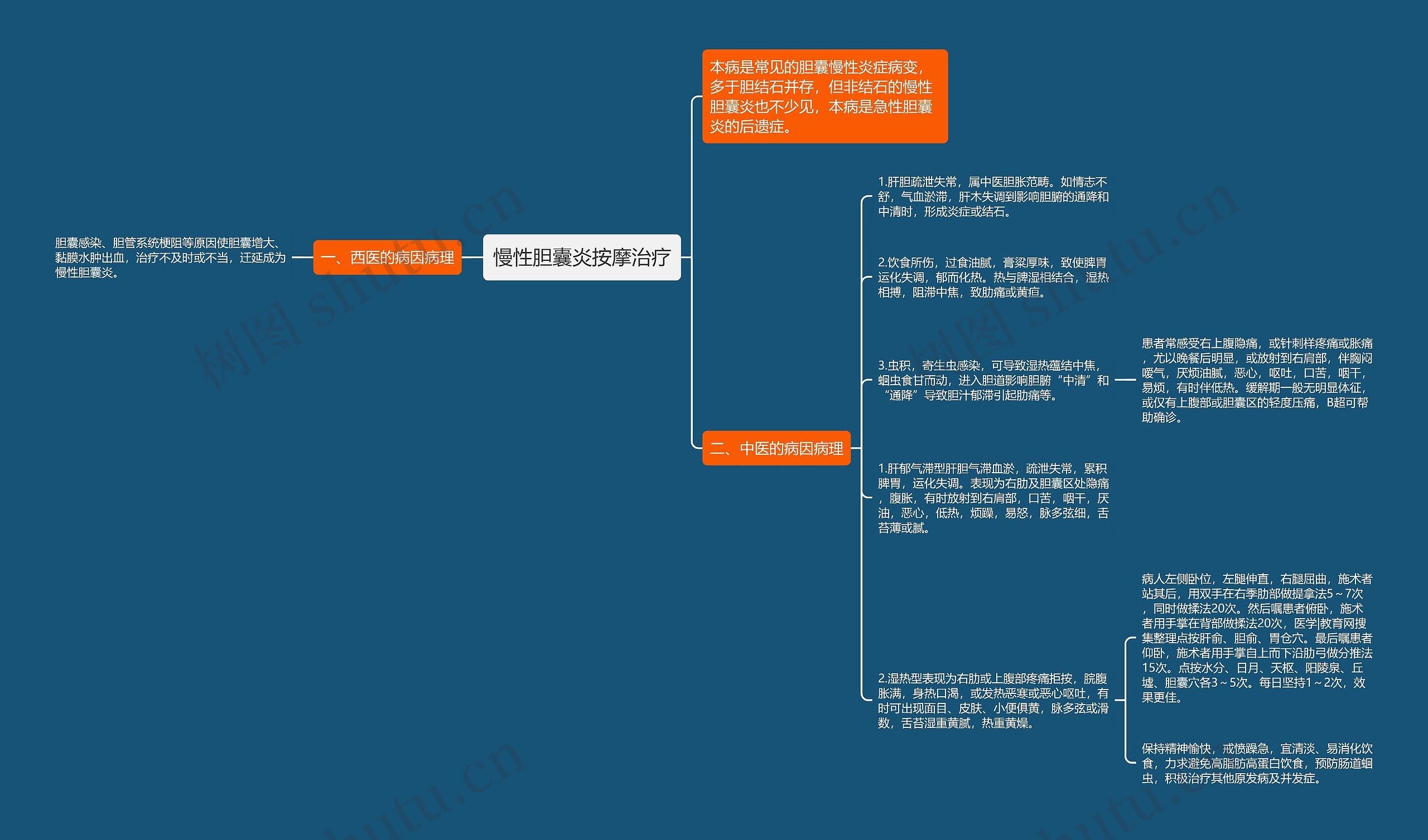 慢性胆囊炎按摩治疗思维导图