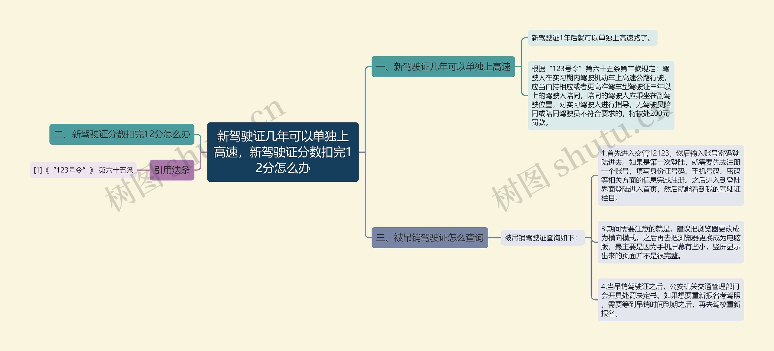 新驾驶证几年可以单独上高速，新驾驶证分数扣完12分怎么办