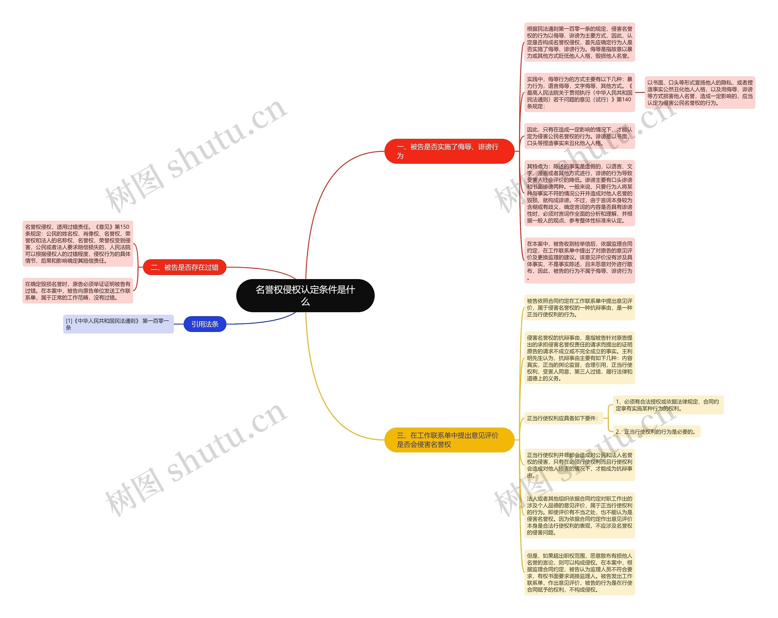 名誉权侵权认定条件是什么思维导图