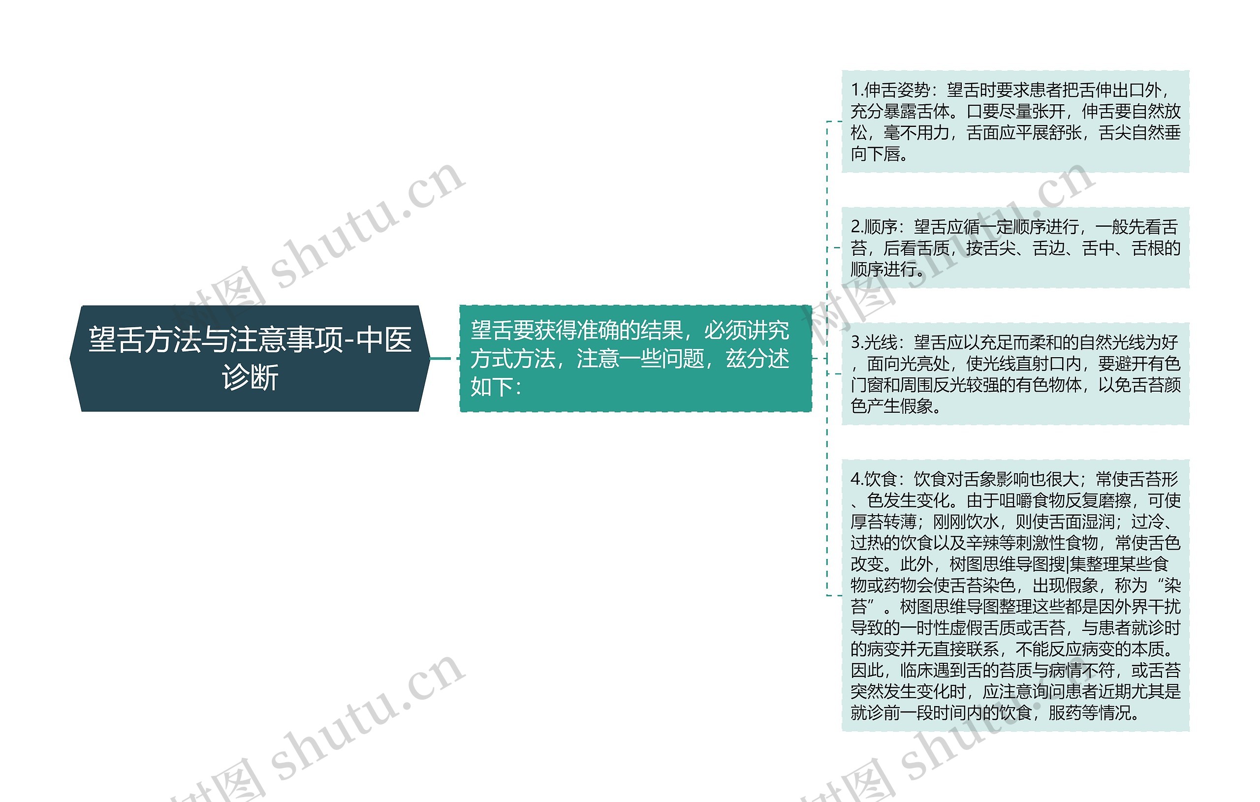 望舌方法与注意事项-中医诊断思维导图